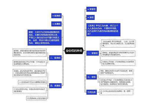 身份权的种类