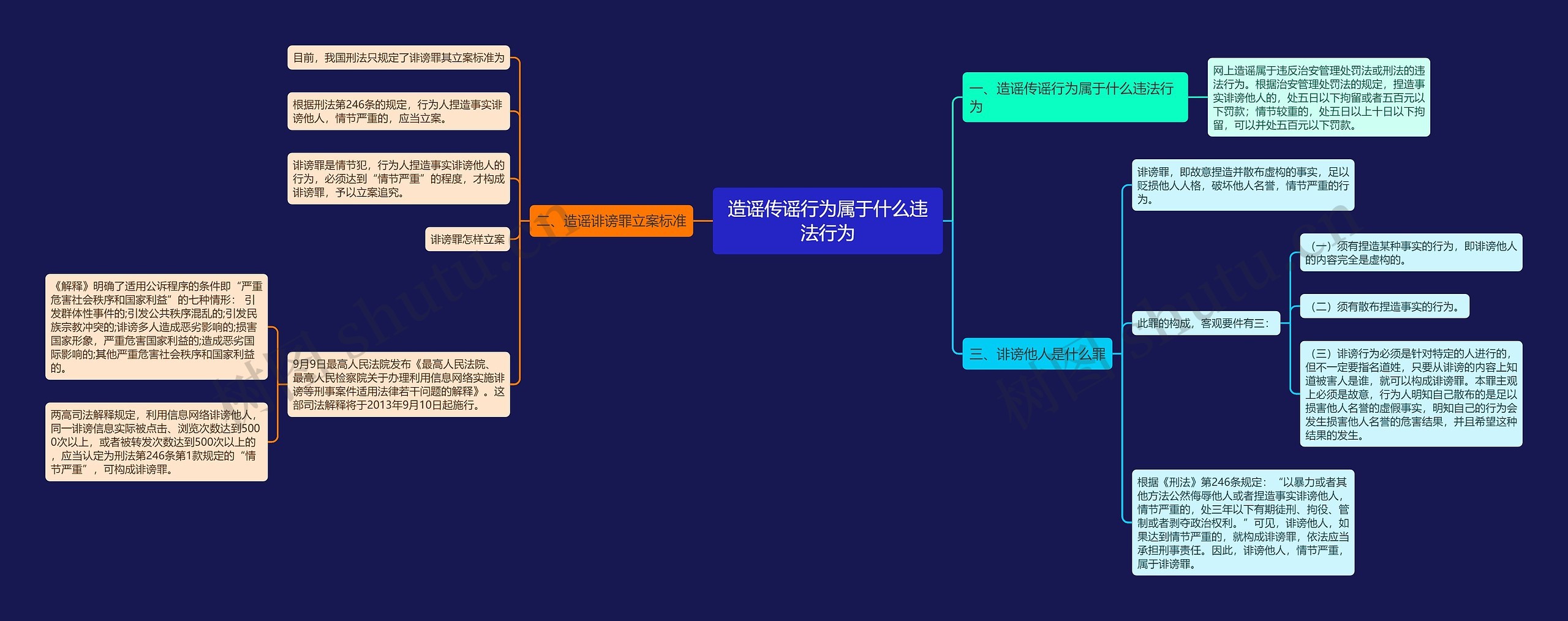 造谣传谣行为属于什么违法行为