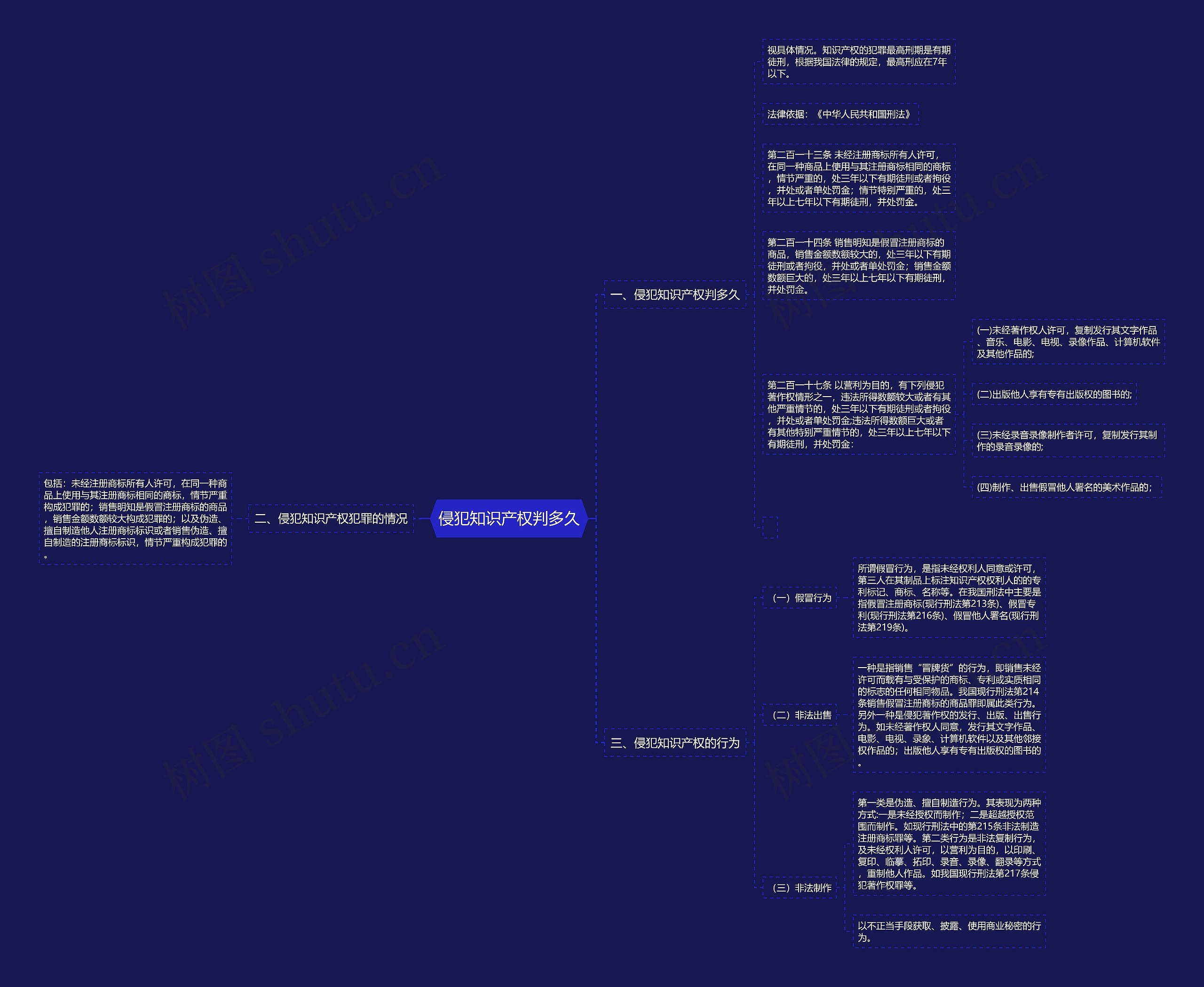 侵犯知识产权判多久 侵犯知识产权判多久