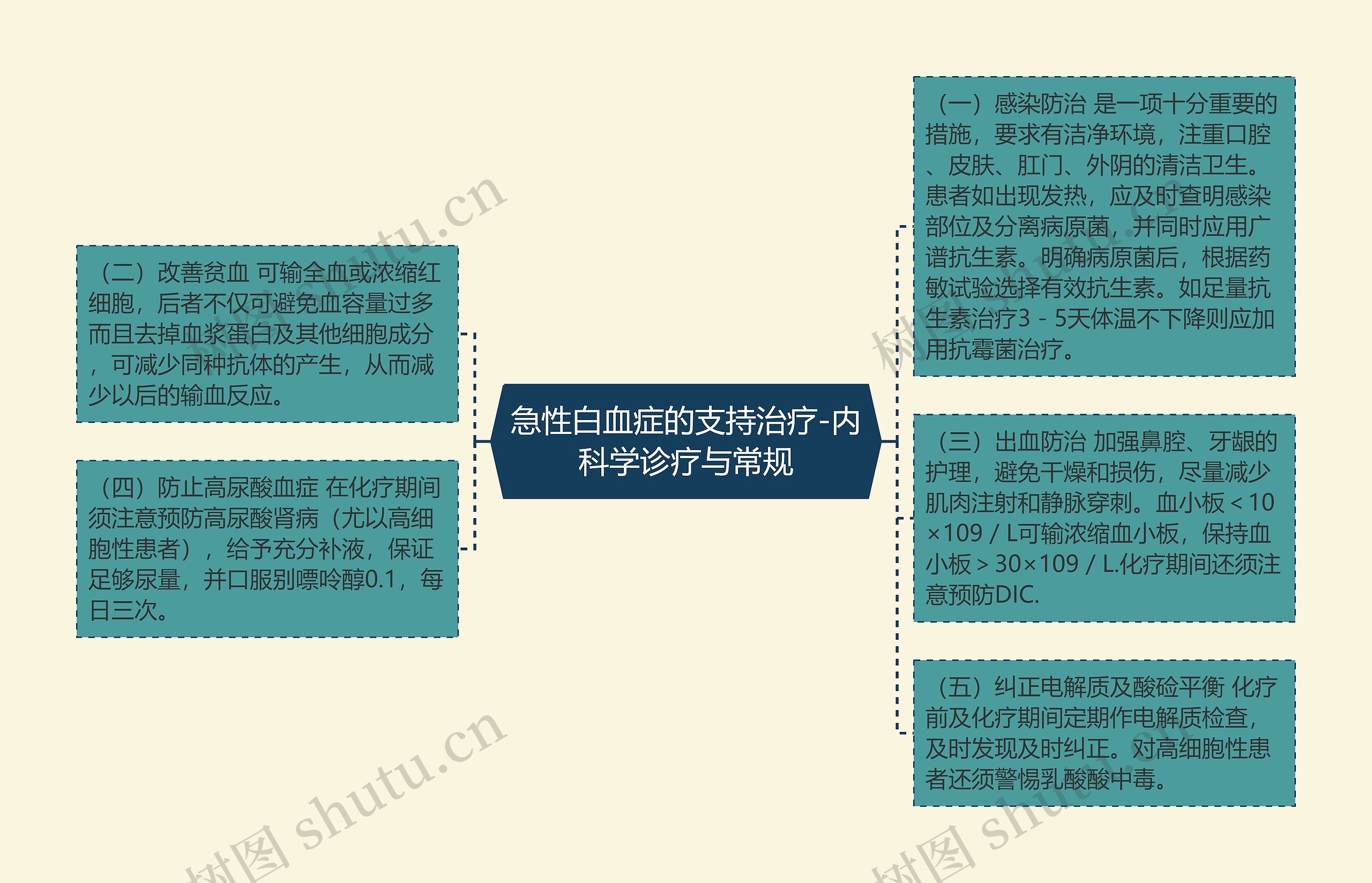 急性白血症的支持治疗-内科学诊疗与常规