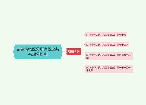 论建筑物区分所有权之共有部分权利