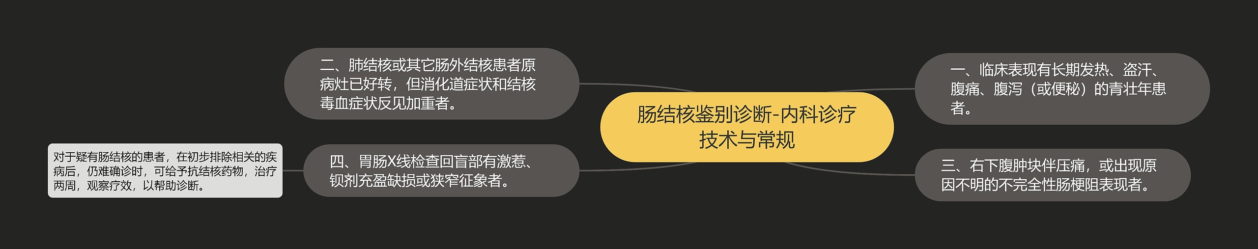 肠结核鉴别诊断-内科诊疗技术与常规 肠结核鉴别诊断-内科诊疗技术与常规