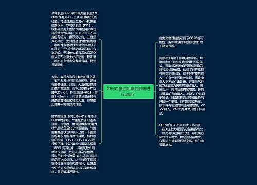 如何对慢性阻塞性肺病进行诊断？