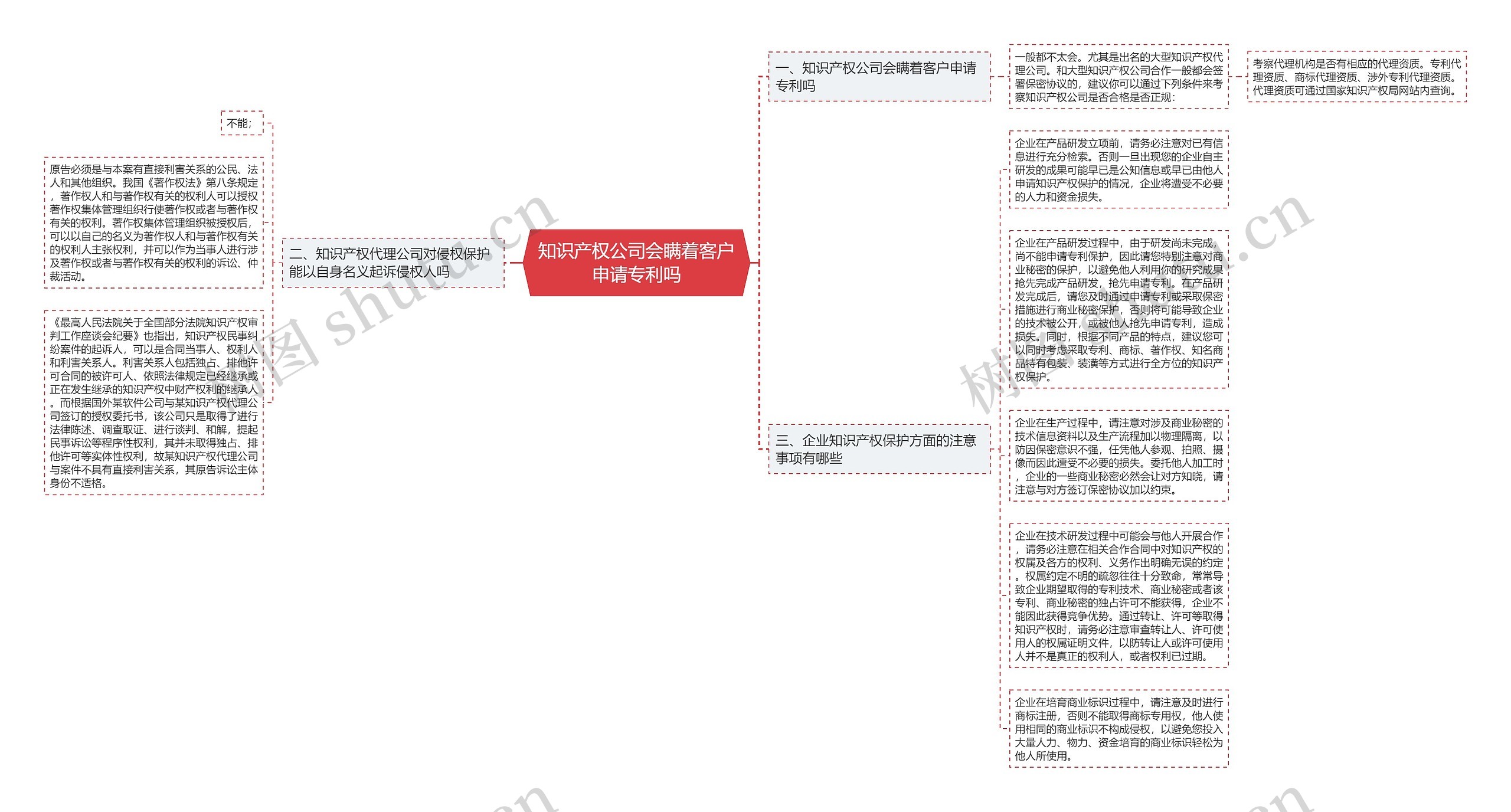 知识产权公司会瞒着客户申请专利吗