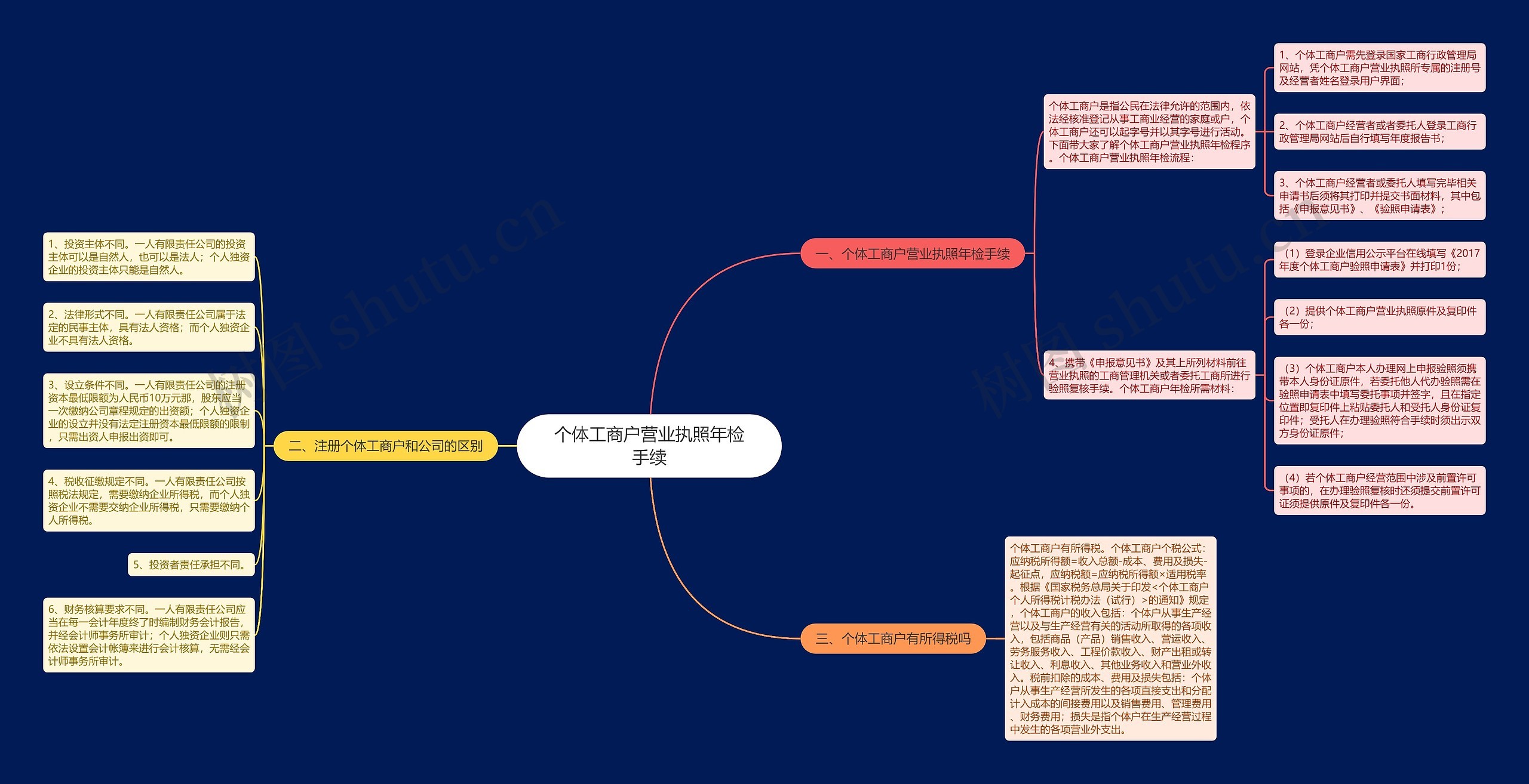 个体工商户营业执照年检手续 个体工商户营业执照年检手续
