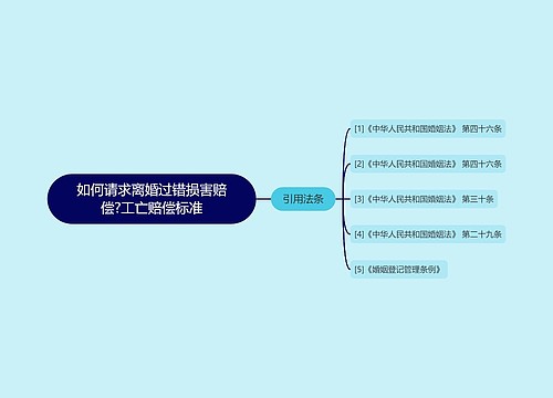 如何请求离婚过错损害赔偿?工亡赔偿标准