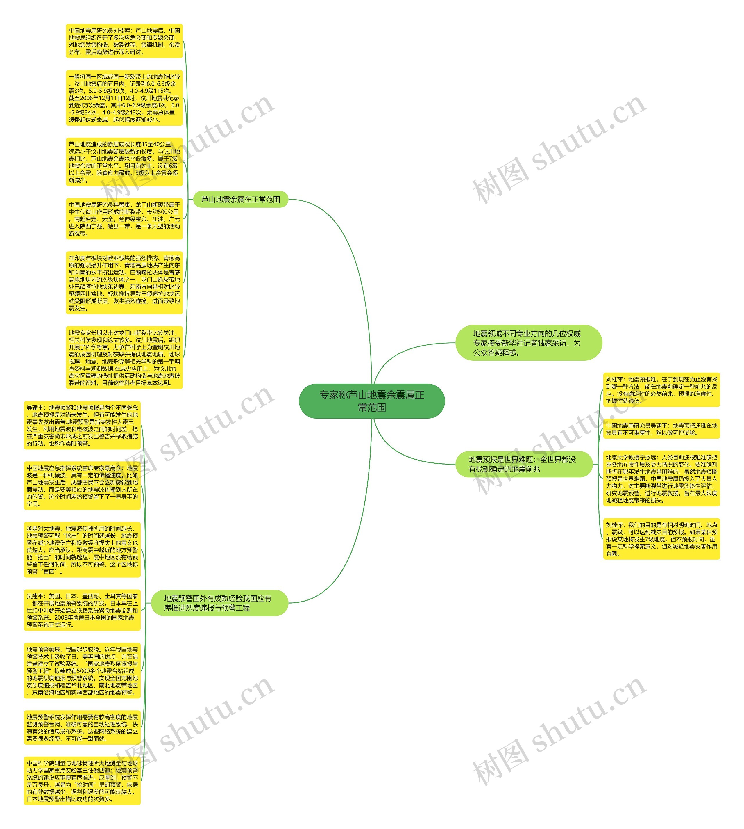 专家称芦山地震余震属正常范围思维导图
