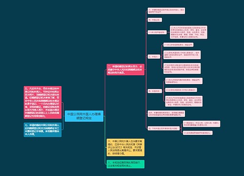 中国公民同外国人办理婚姻登记规定