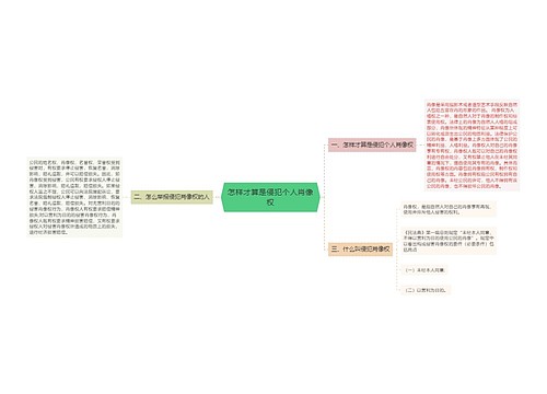 怎样才算是侵犯个人肖像权