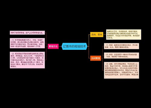 辽藁本的栽培技术思维导图