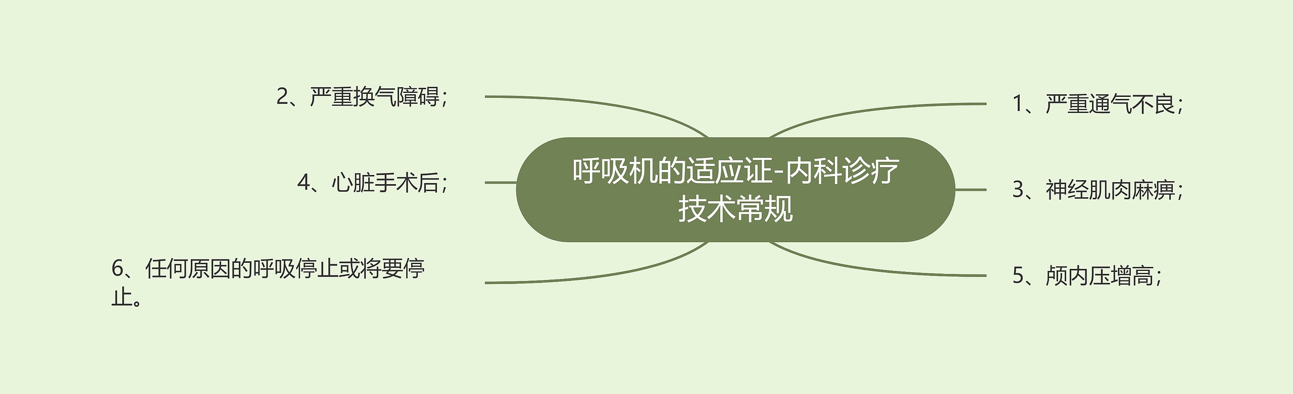 呼吸机的适应证-内科诊疗技术常规 呼吸机的适应证-内科诊疗技术常规