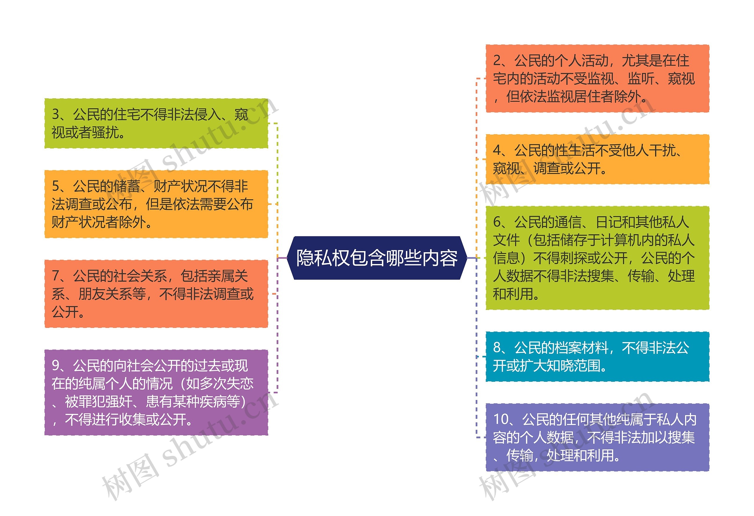 隐私权包含哪些内容