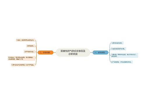 阻塞性肺气肿症状表现及诊断依据