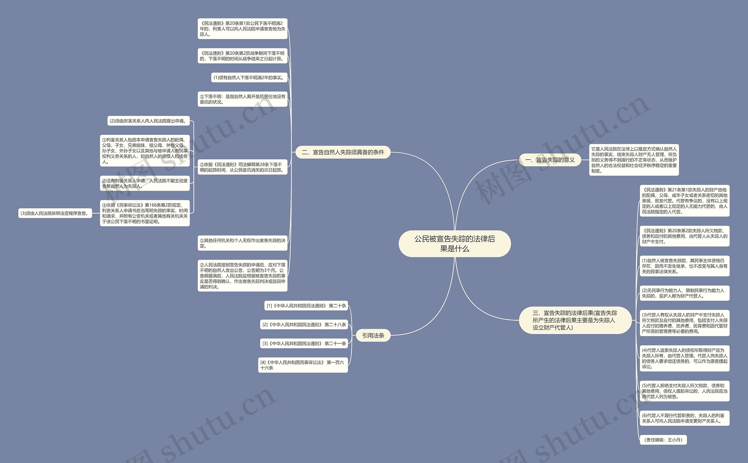 公民被宣告失踪的法律后果是什么思维导图