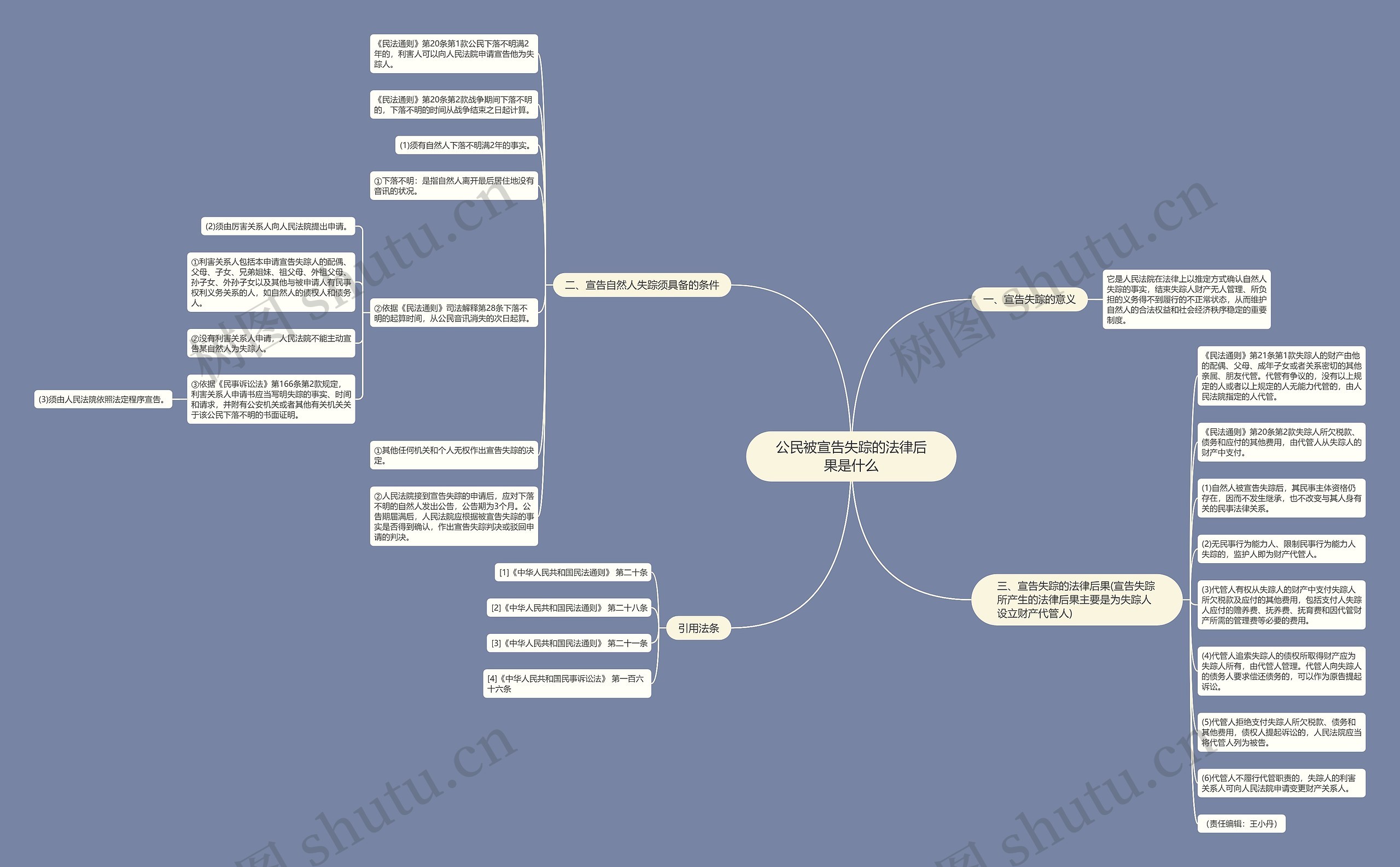 公民被宣告失踪的法律后果是什么 公民被宣告失踪的法律后果是什么