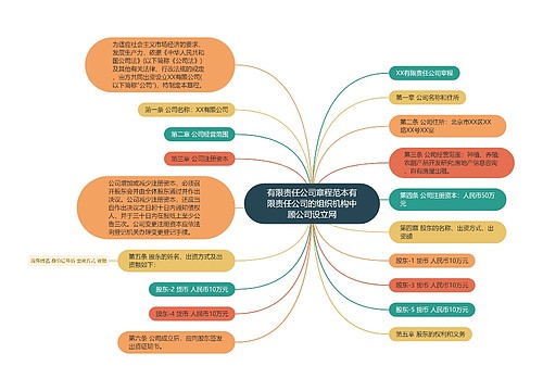 有限责任公司章程范本有限责任公司的组织机构中顾公司设立网