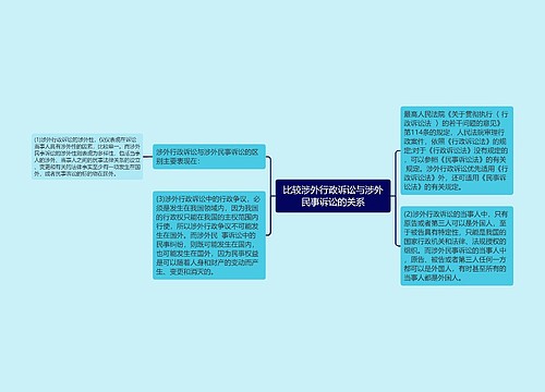 比较涉外行政诉讼与涉外民事诉讼的关系