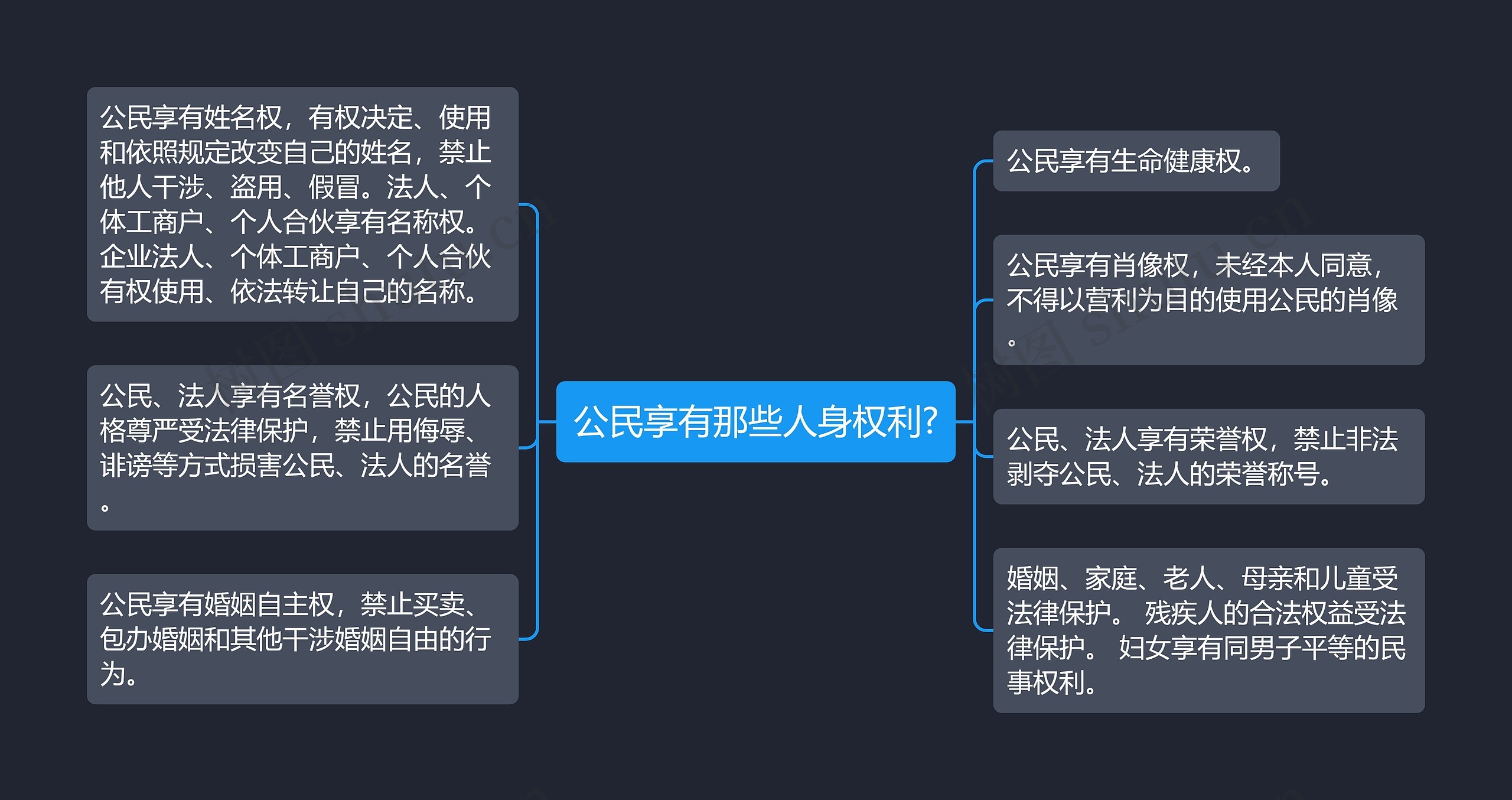 公民享有那些人身权利?