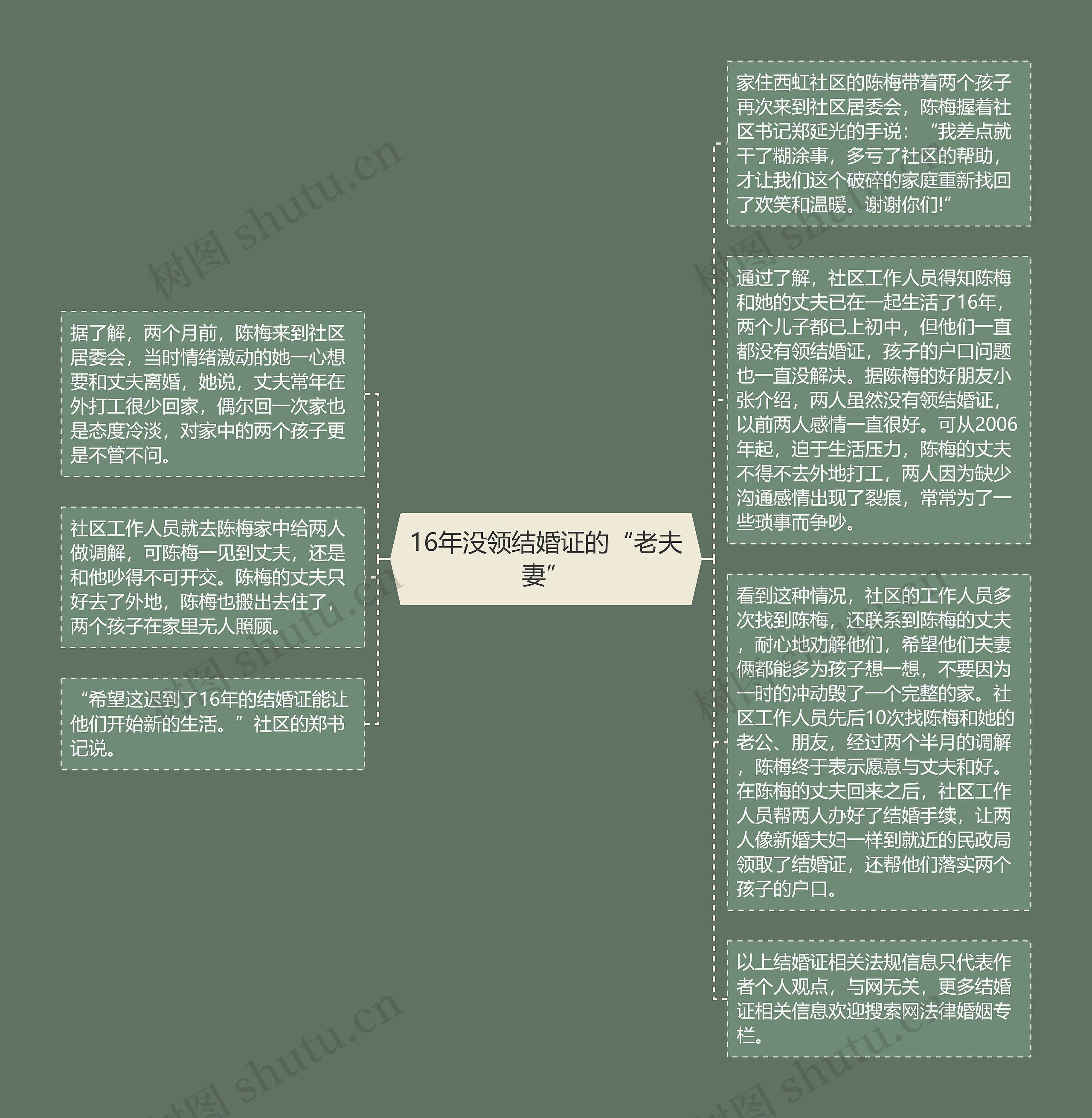 16年没领结婚证的“老夫妻”思维导图