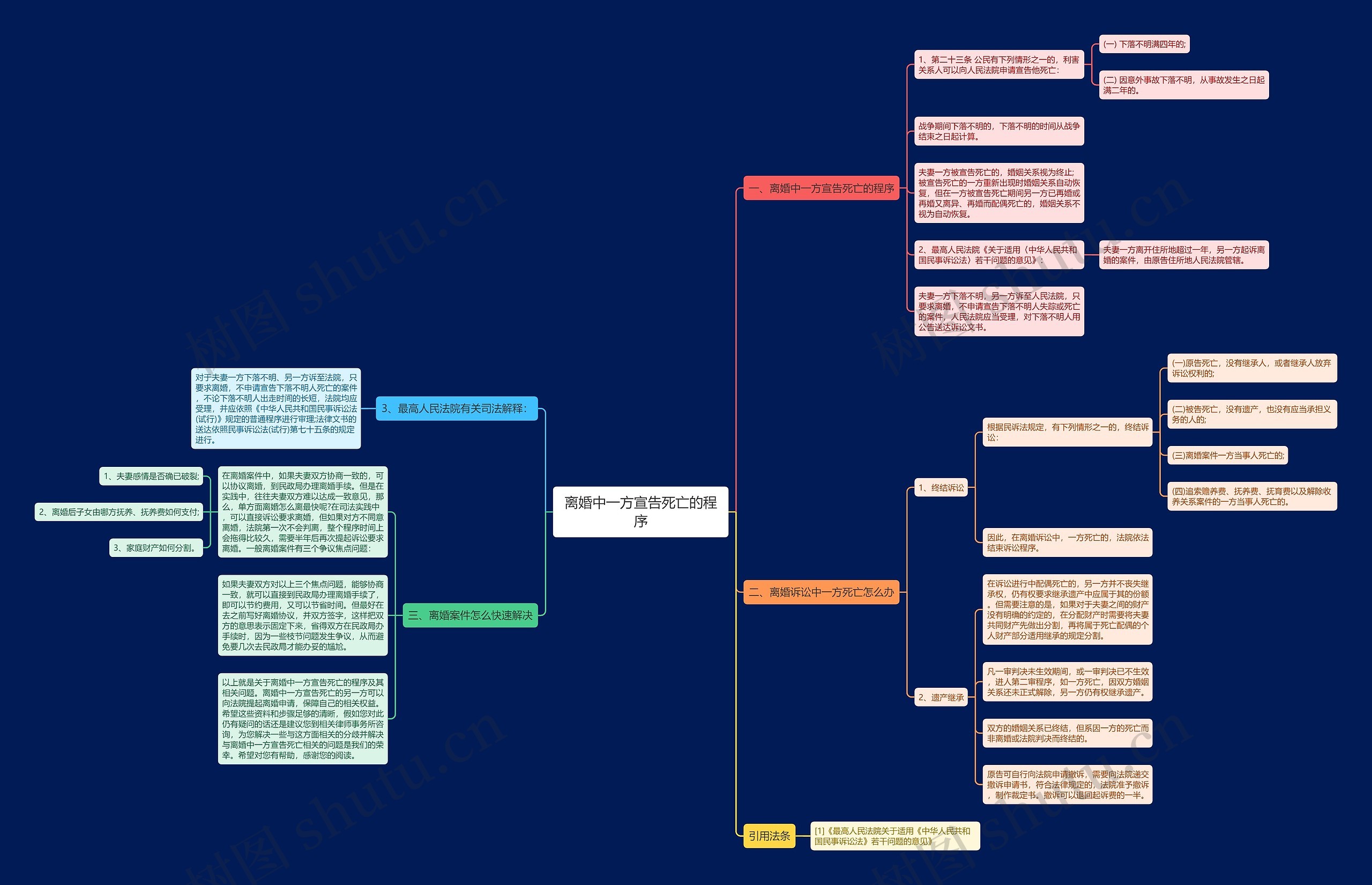 离婚中一方宣告死亡的程序 离婚中一方宣告死亡的程序