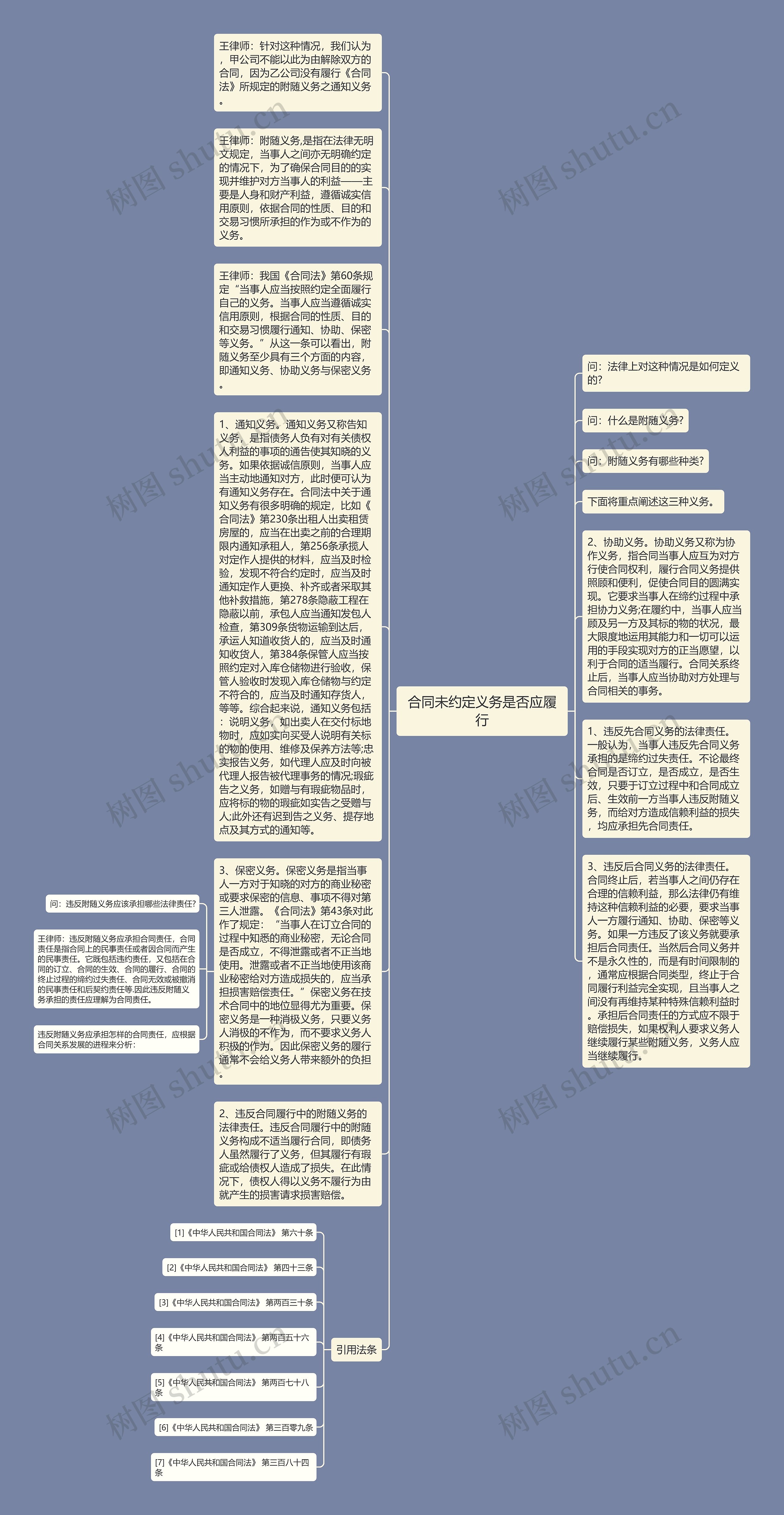 合同未约定义务是否应履行思维导图