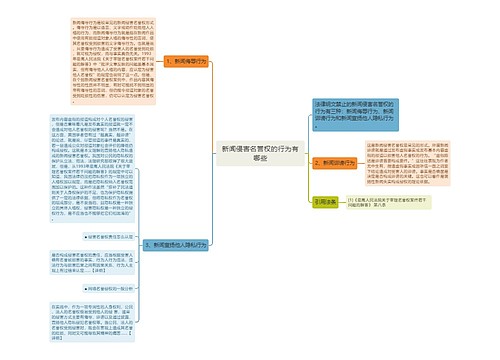 新闻侵害名誉权的行为有哪些