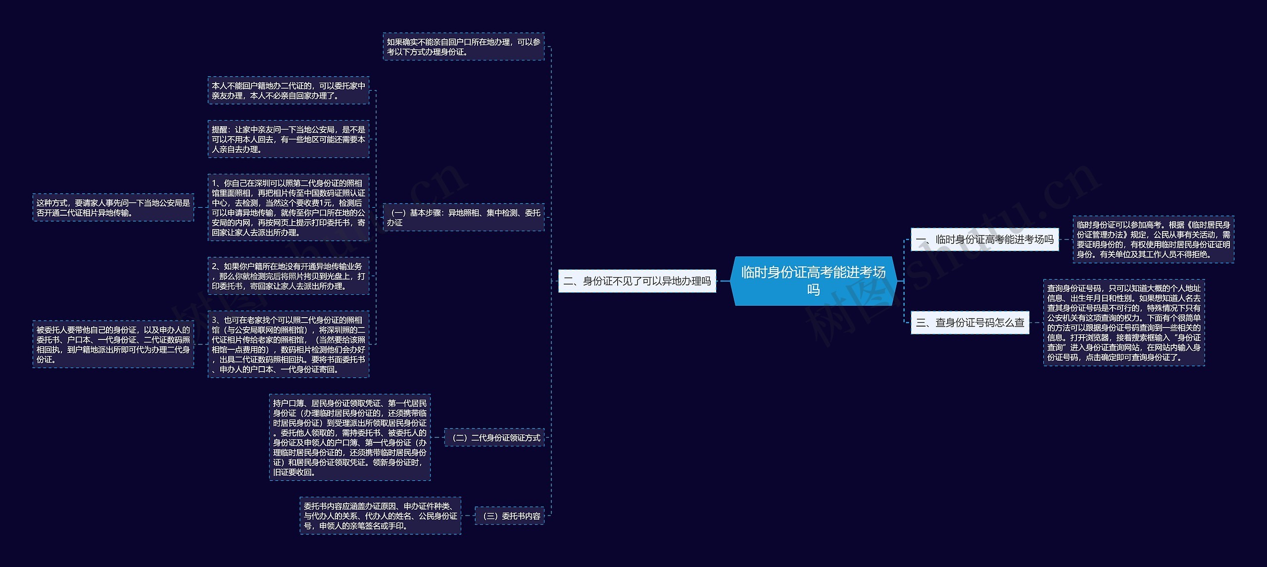 临时身份证高考能进考场吗