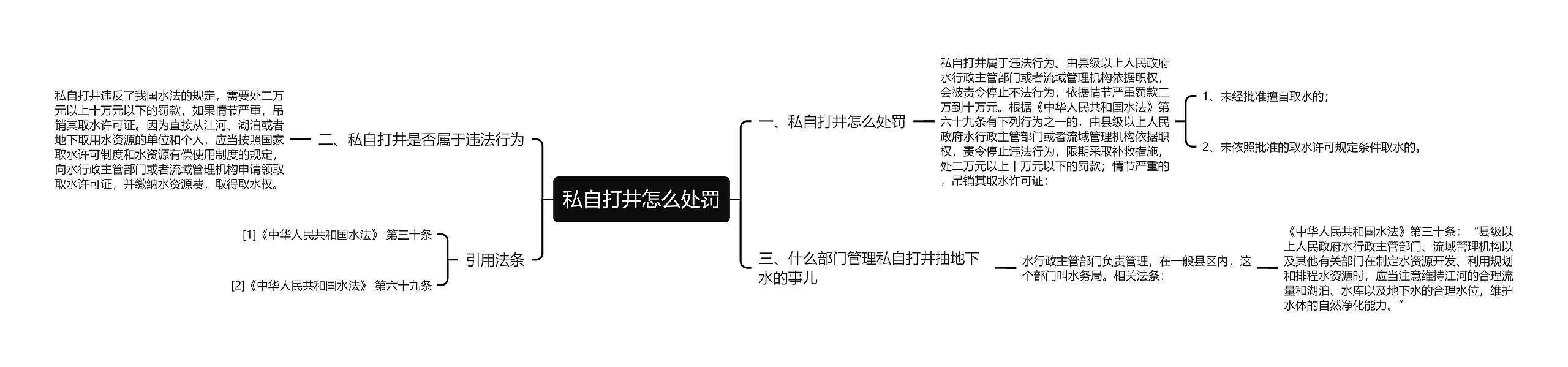 私自打井怎么处罚