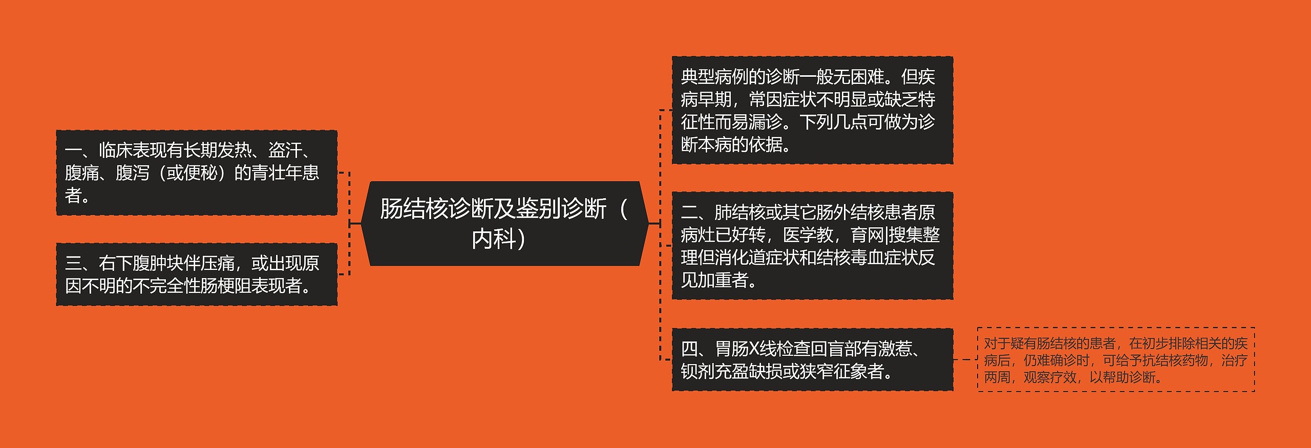 肠结核诊断及鉴别诊断(内科) 肠结核诊断及鉴别诊断(内科)