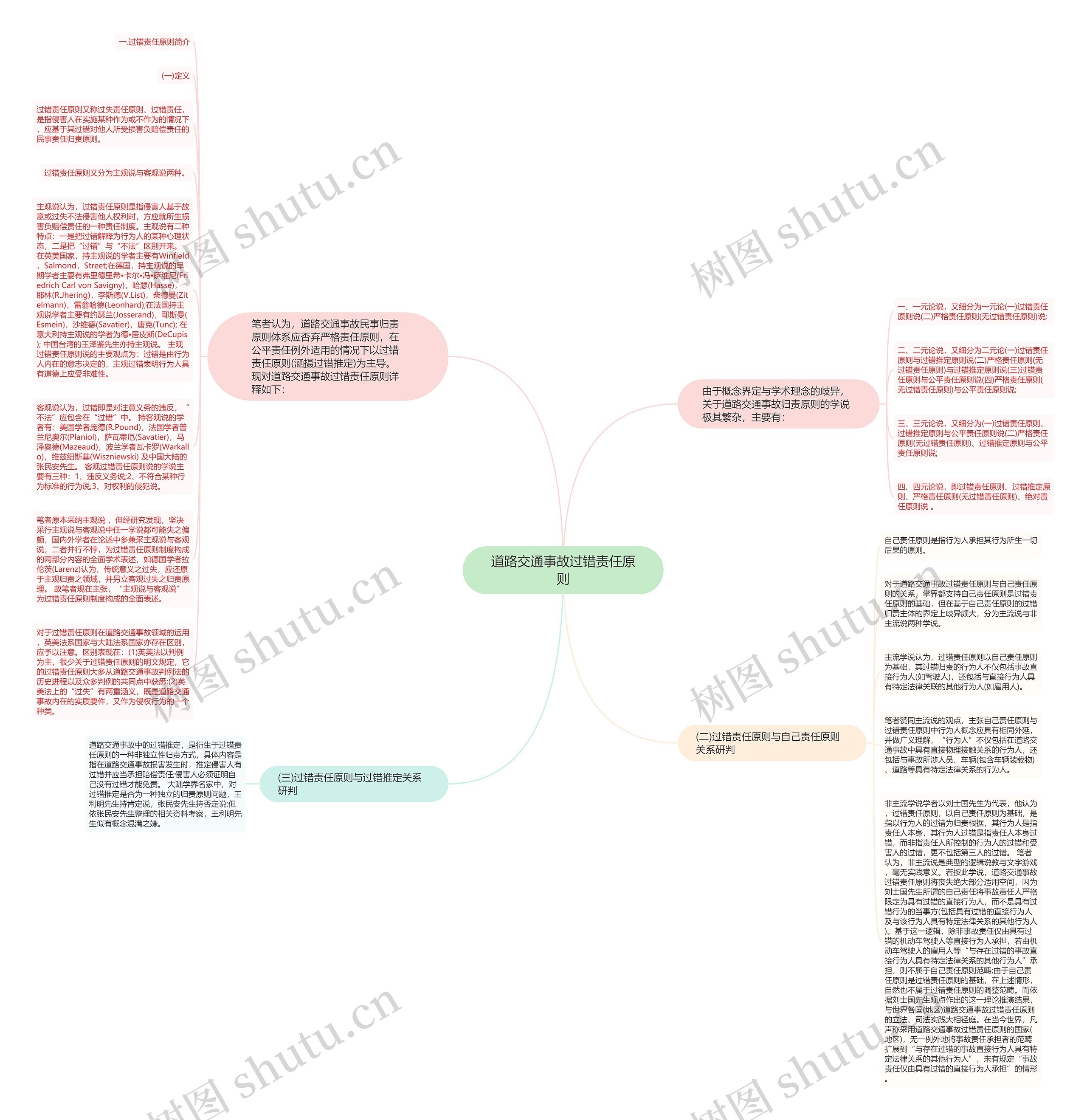 道路交通事故过错责任原则思维导图