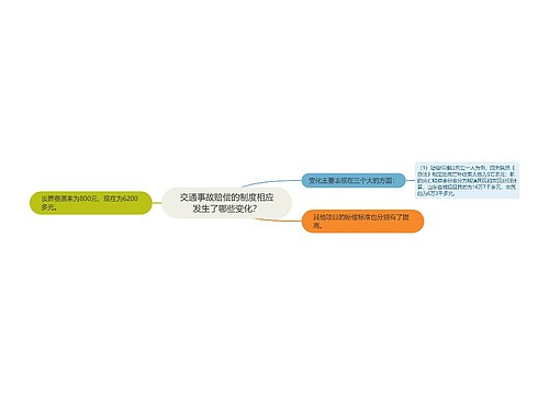 交通事故赔偿的制度相应发生了哪些变化？