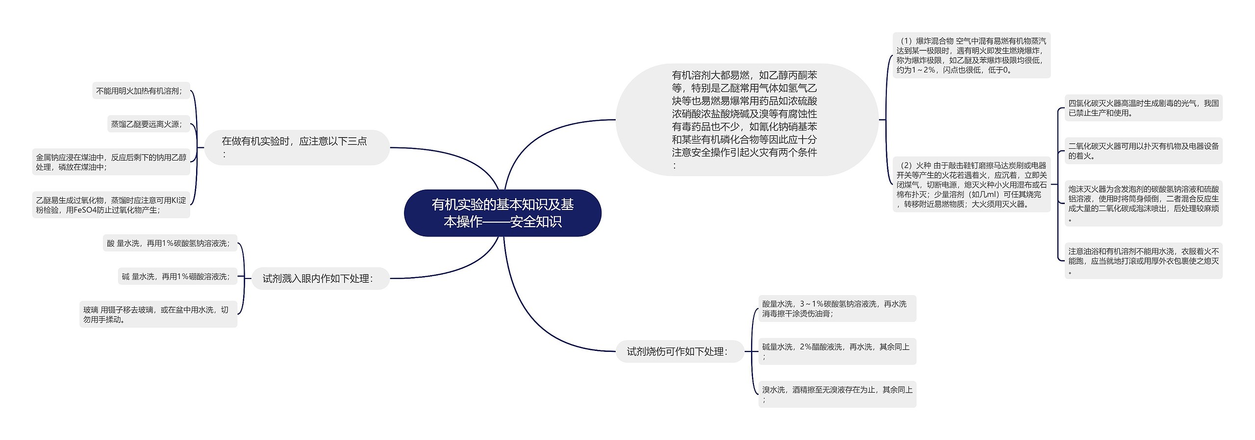 有机实验的基本知识及基本操作——安全知识