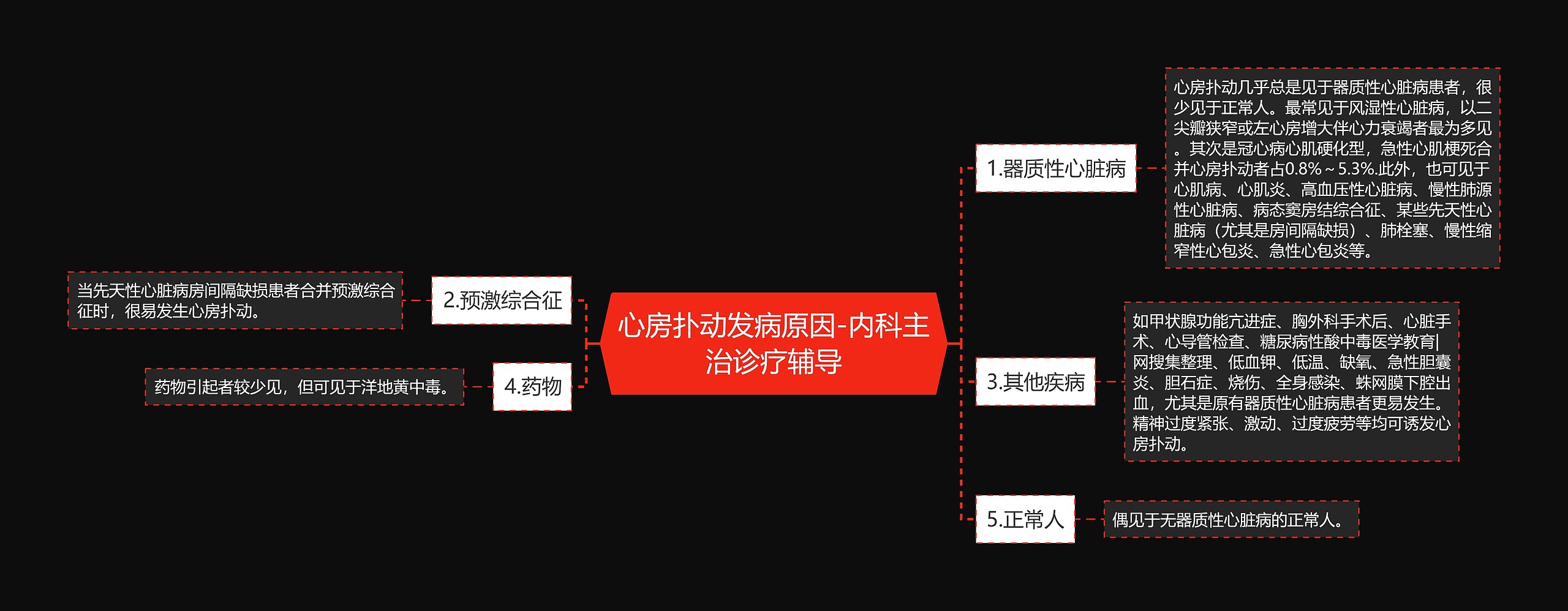 心房扑动发病原因-内科主治诊疗辅导