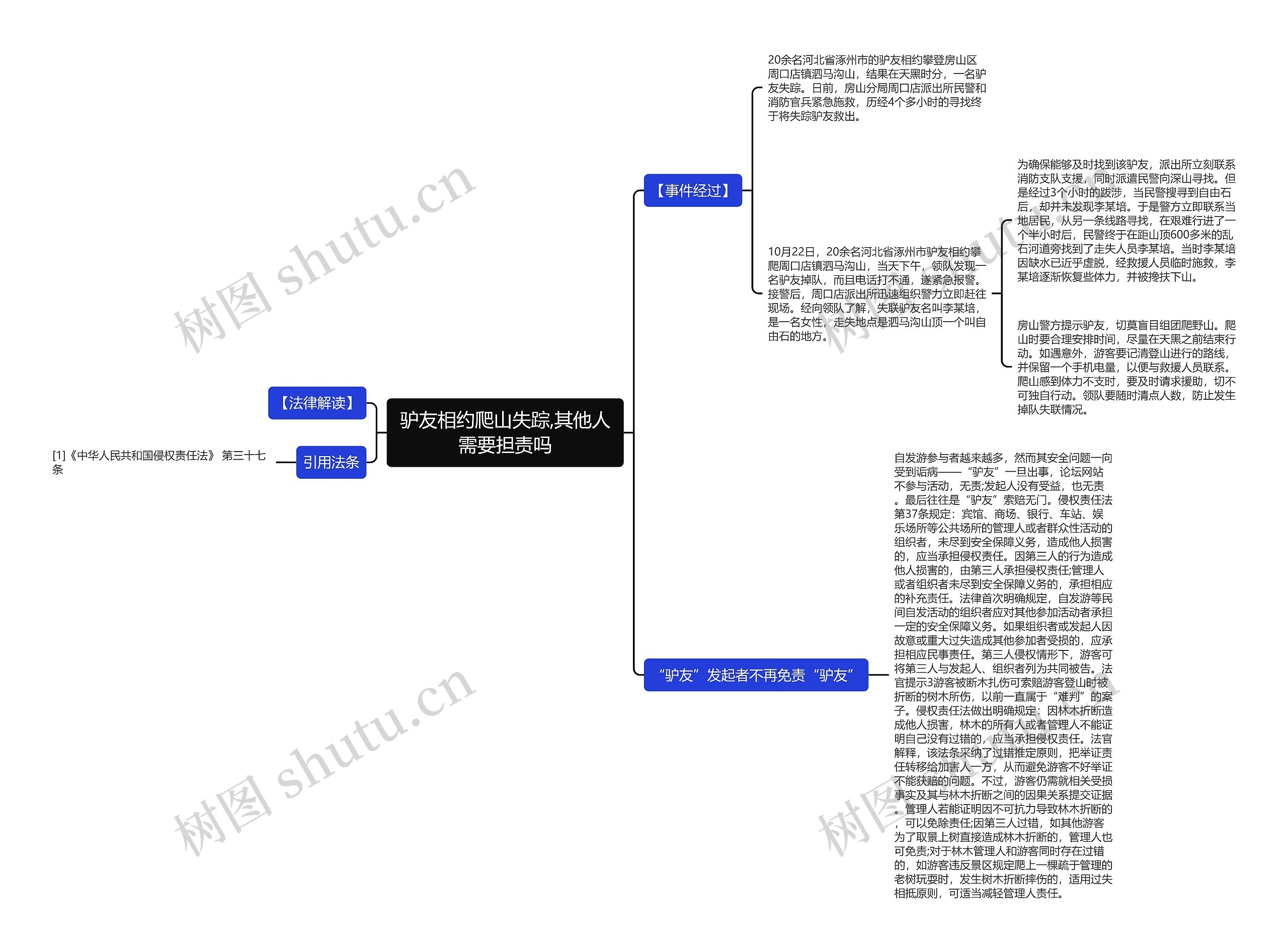 驴友相约爬山失踪,其他人需要担责吗思维导图