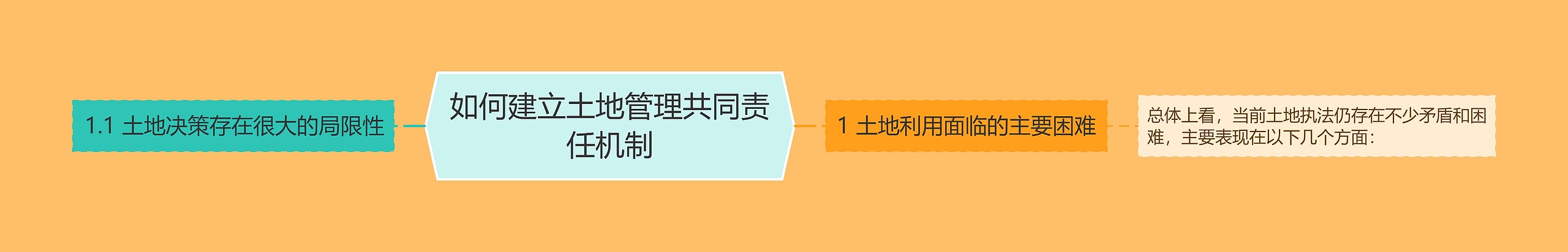 如何建立土地管理共同责任机制思维导图