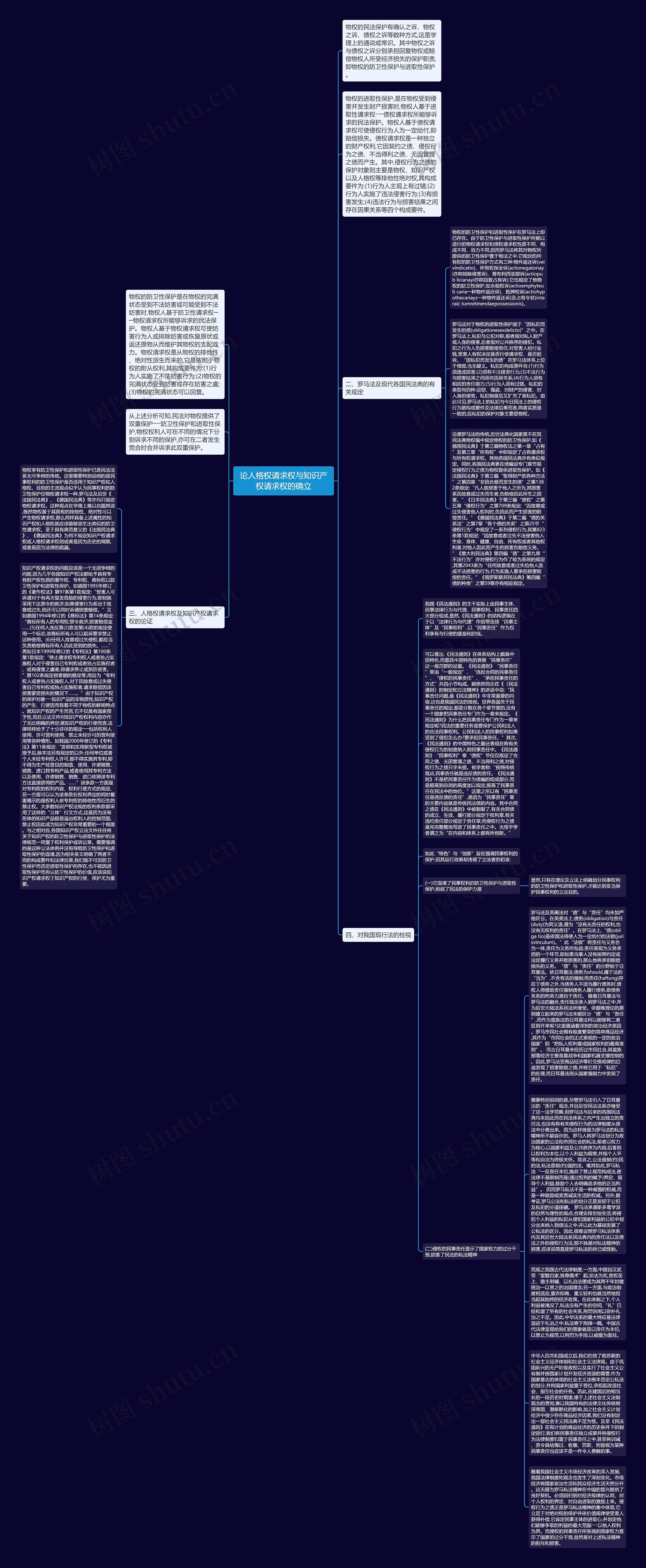 论人格权请求权与知识产权请求权的确立思维导图