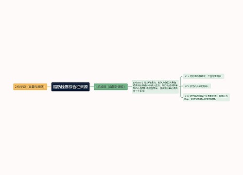 脂肪栓塞综合征来源