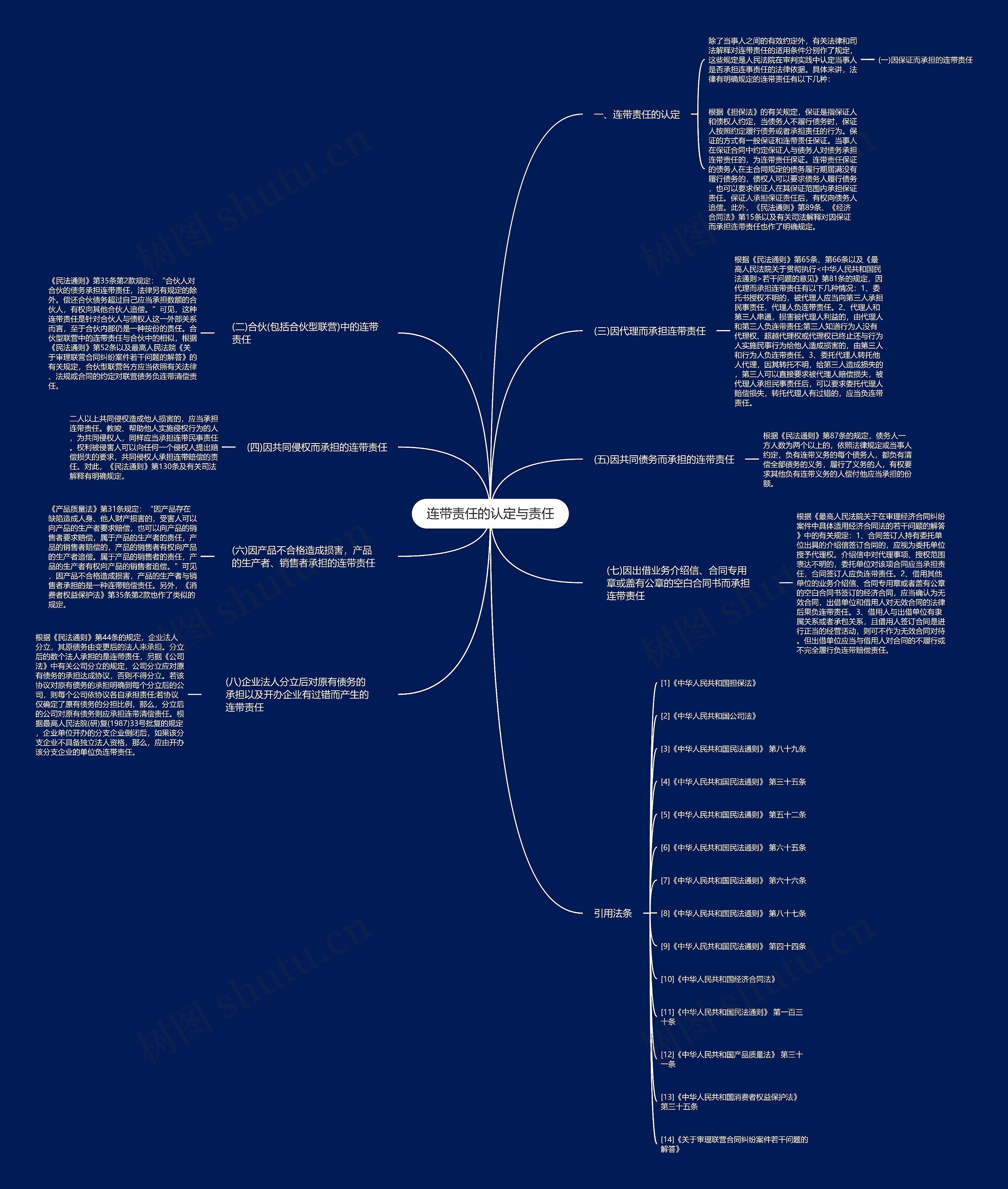 连带责任的认定与责任 连带责任的认定与责任
