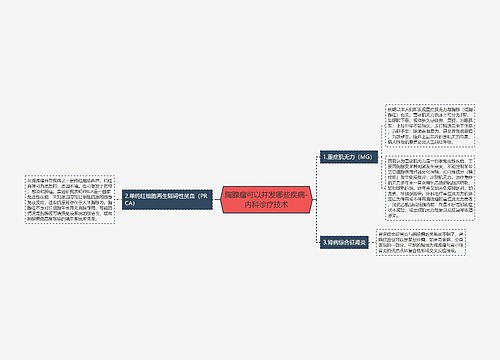 胸腺瘤可以并发哪些疾病-内科诊疗技术