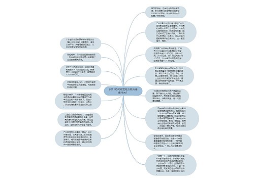 2013如何规范地方政府借债行为？