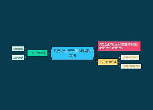 判定企业产品生命周期的方法