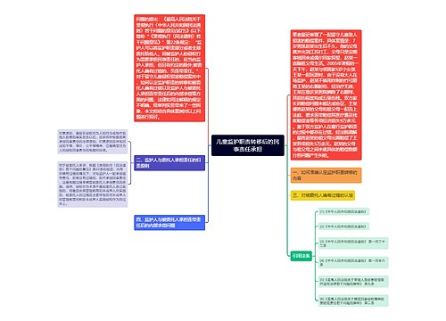 儿童监护职责转移后的民事责任承担