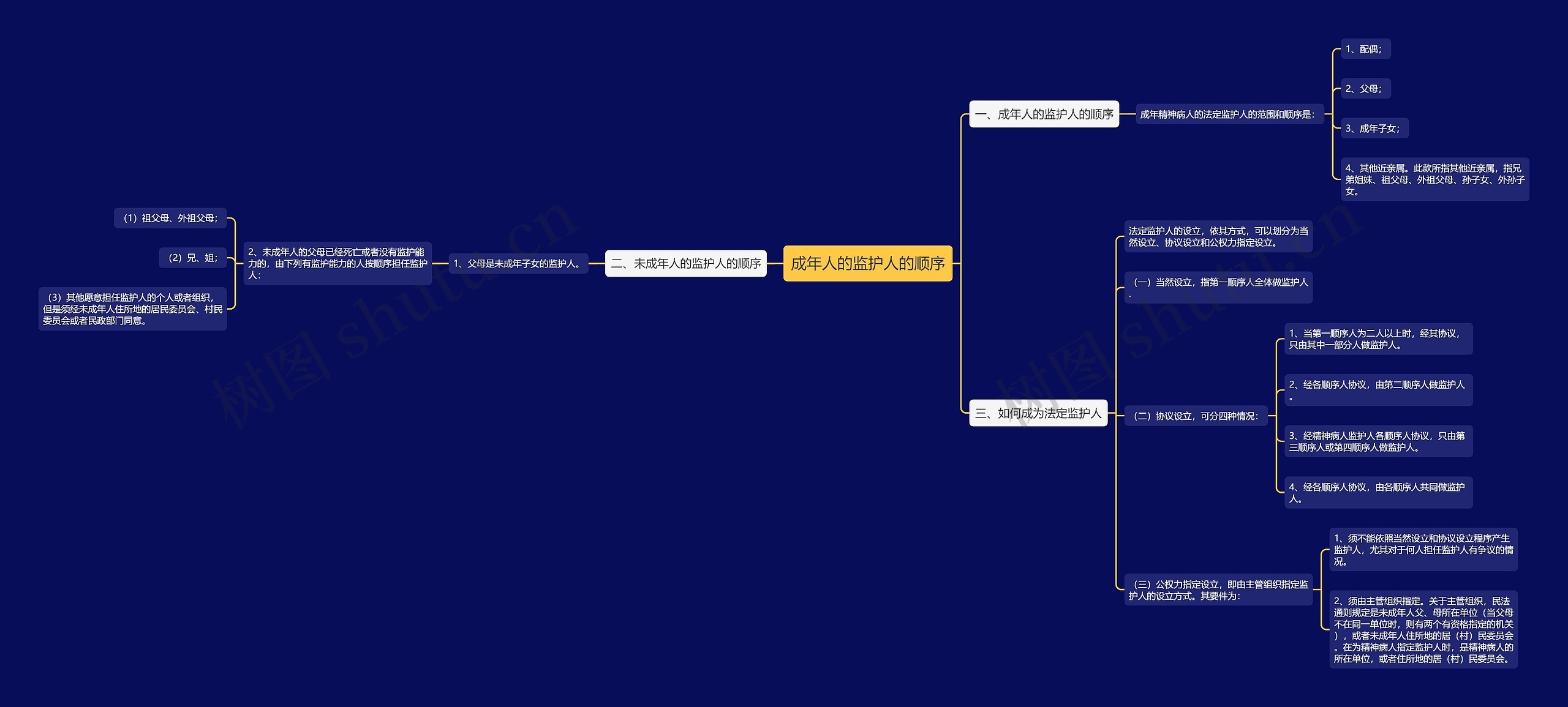 成年人的监护人的顺序 成年人的监护人的顺序