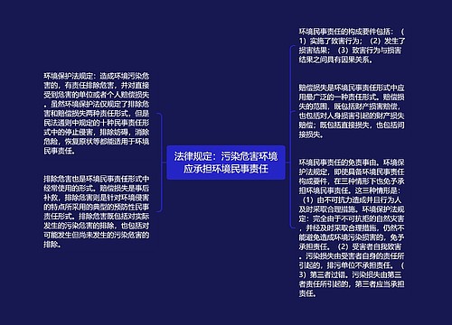 法律规定：污染危害环境应承担环境民事责任