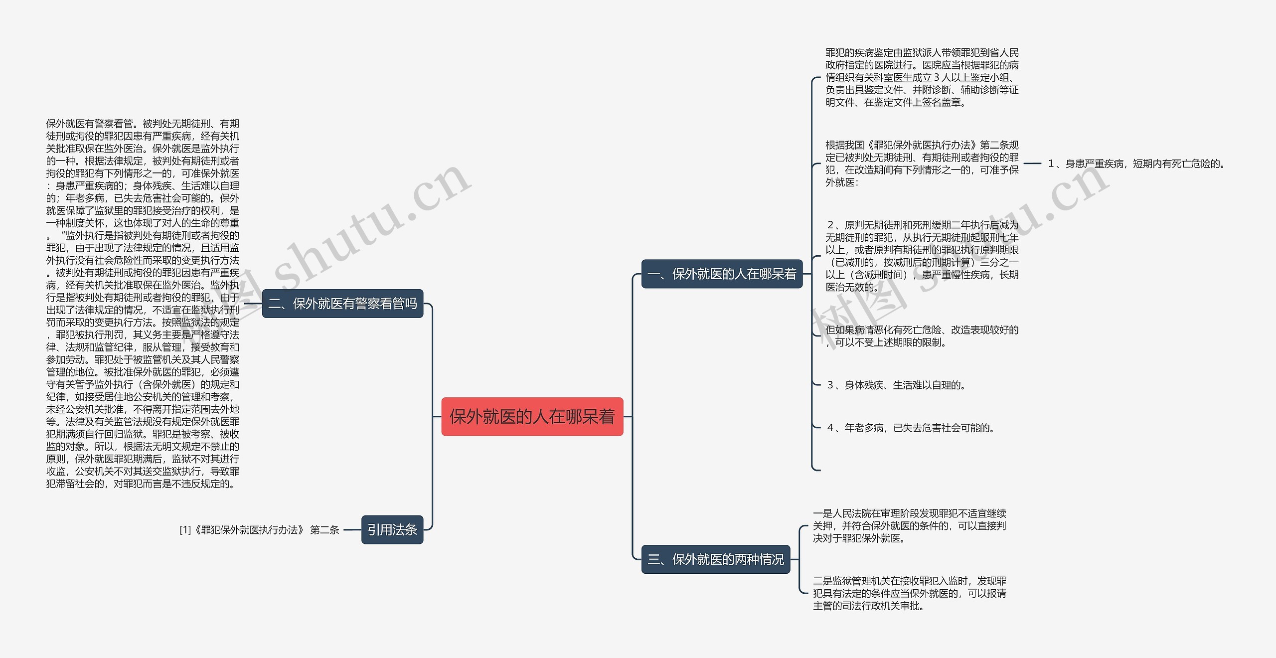 保外就医的人在哪呆着 保外就医的人在哪呆着