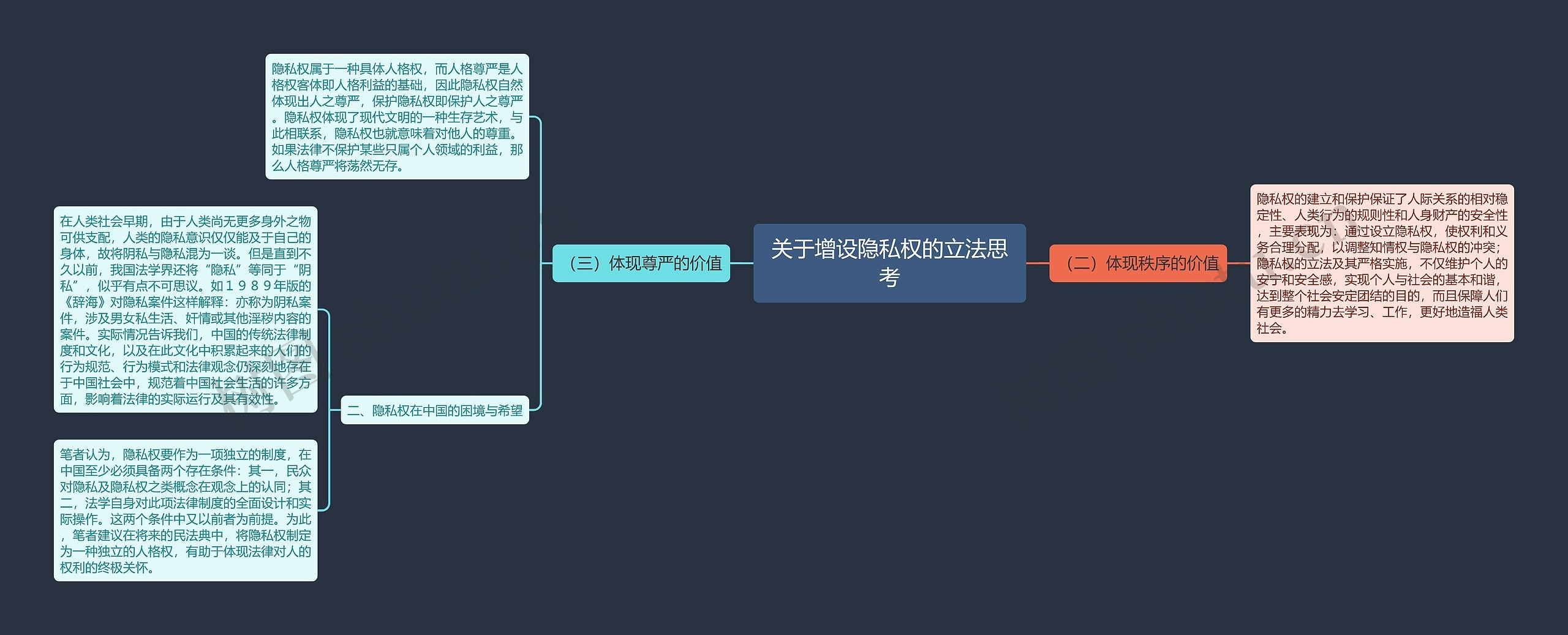 关于增设隐私权的立法思考