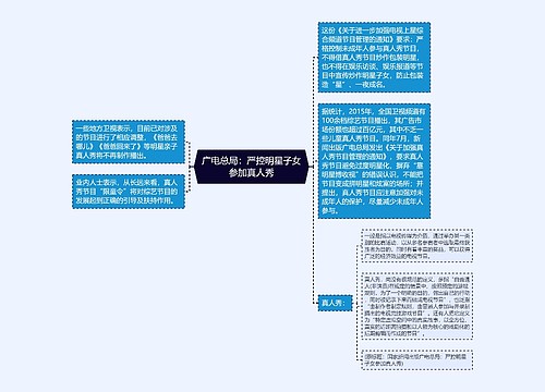 广电总局：严控明星子女参加真人秀