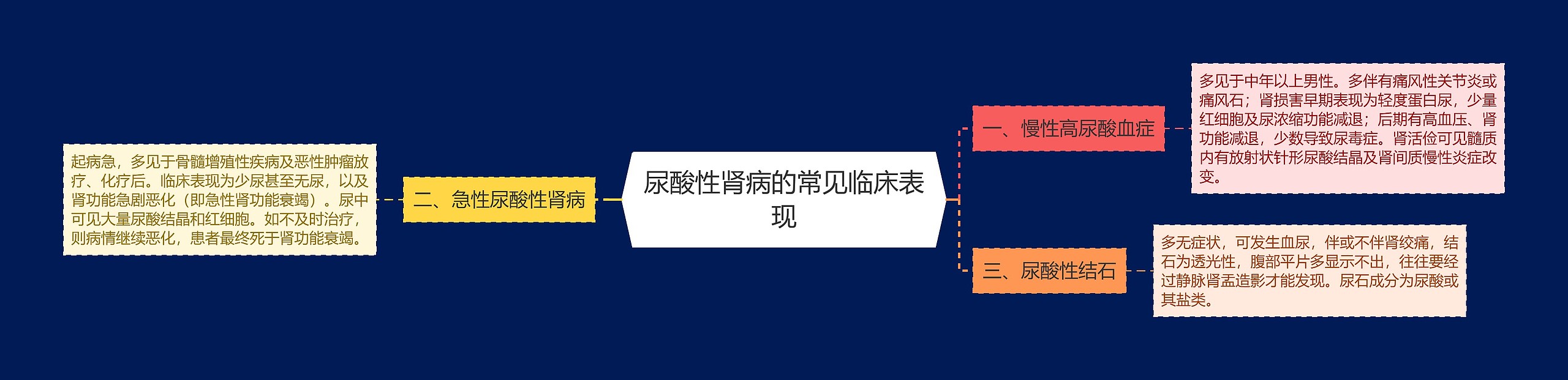 尿酸性肾病的常见临床表现 尿酸性肾病的常见临床表现