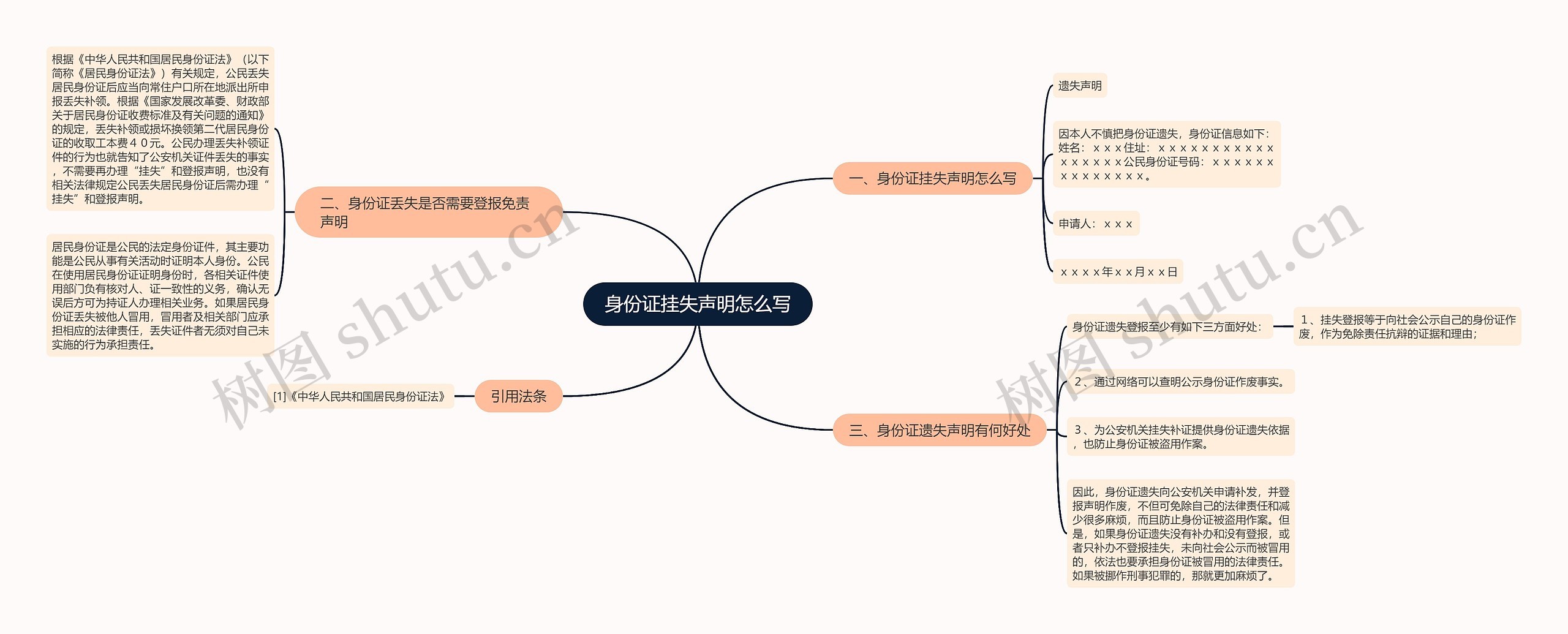 身份证挂失声明怎么写