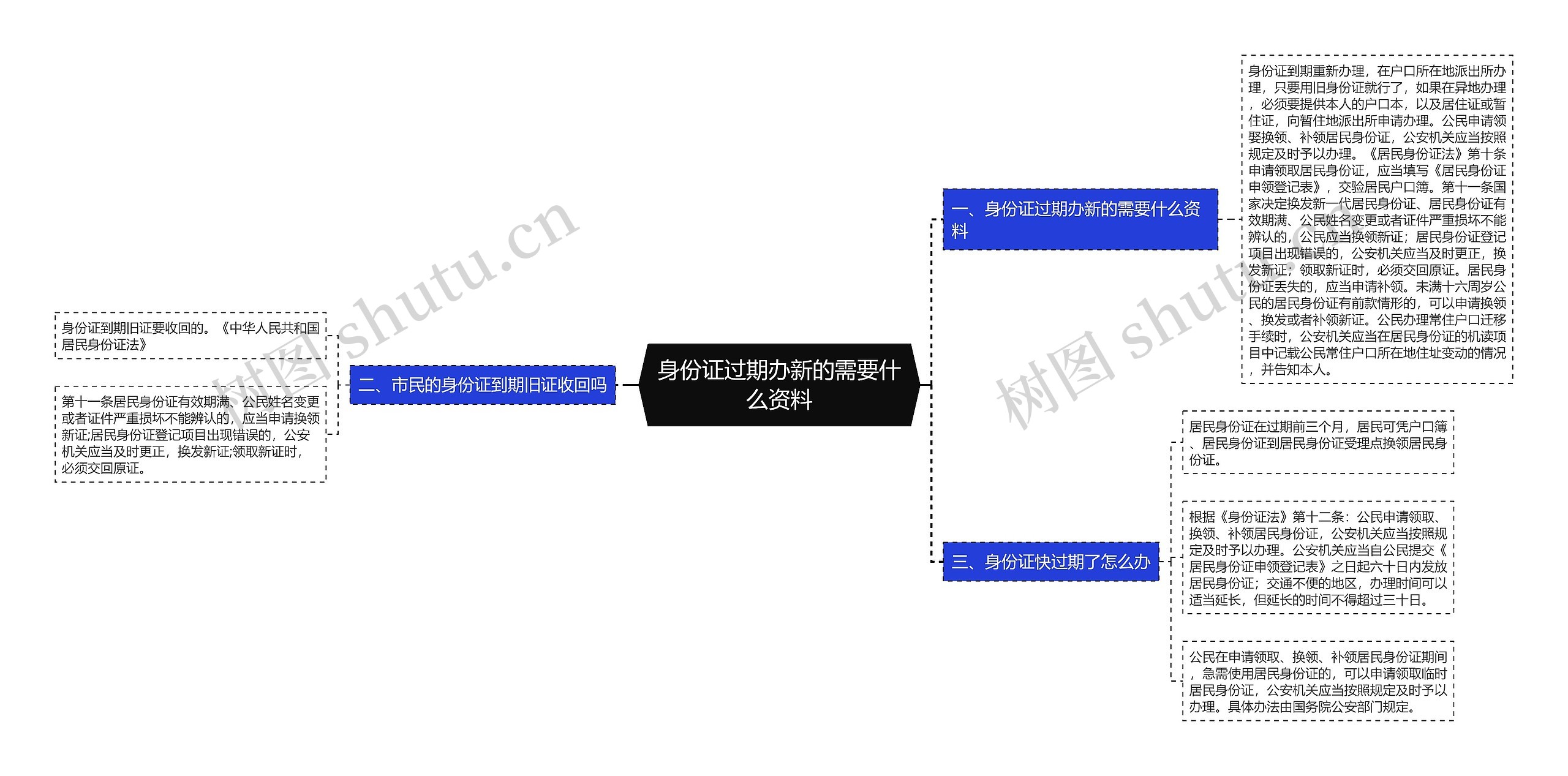 身份证过期办新的需要什么资料